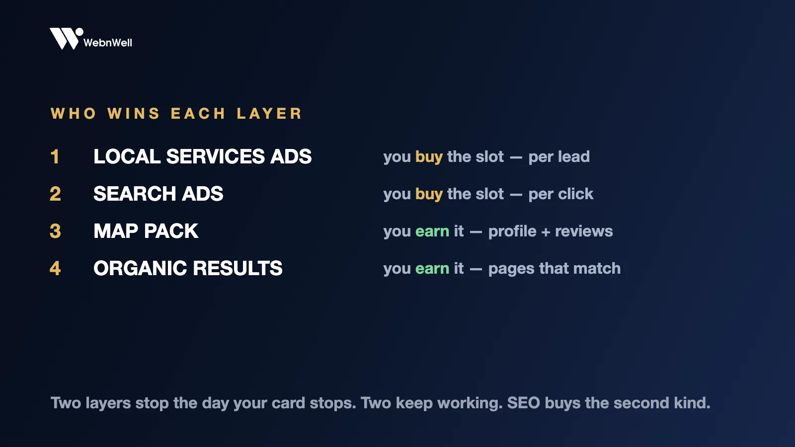 Foundation Repair SEO: What Actually Moves You Up the Local Results