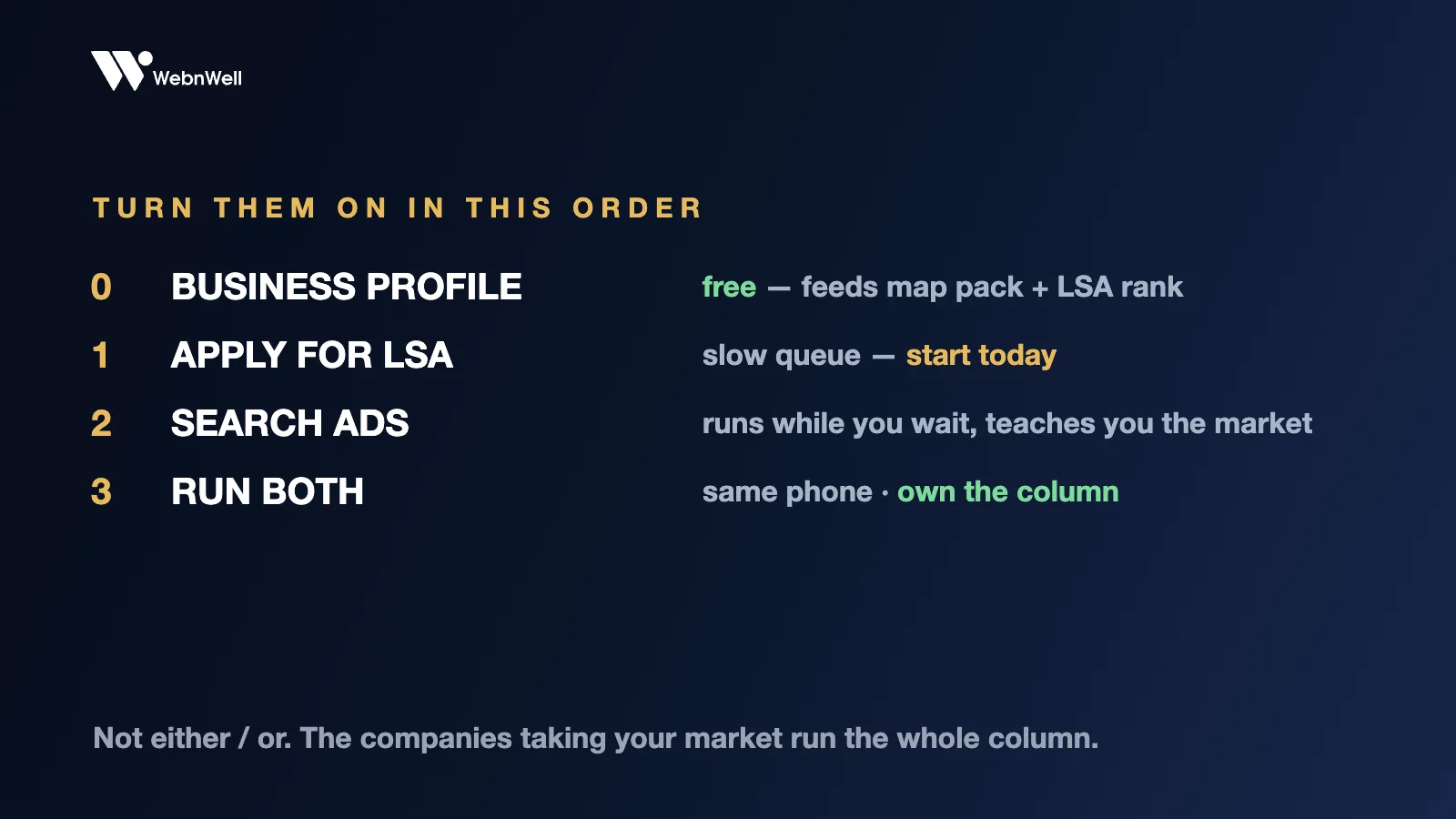 The order to turn channels on: Google Business Profile first, apply for Local Services Ads, run search ads while you wait, then run both together