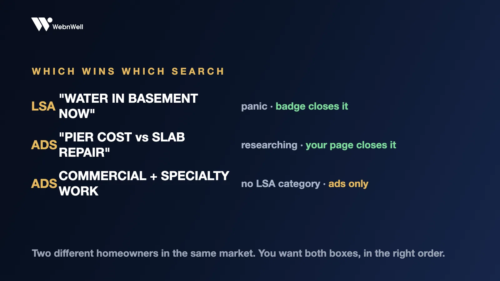 Local Services Ads win urgent trust-first searches while Google Ads win considered high-value comparison searches